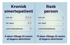 SKE-TEORIEN: Sådan formidles dit energiniveau til andre